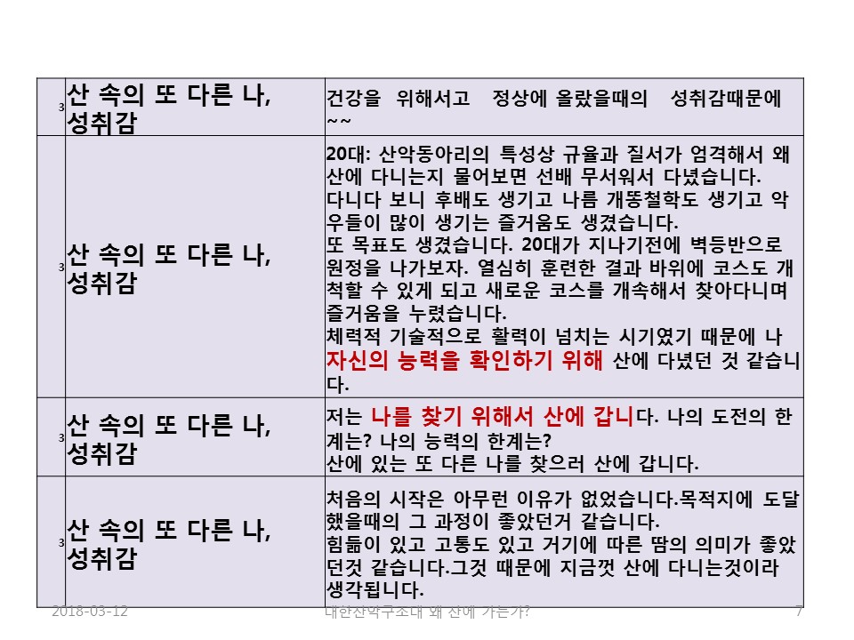 나는 왜 산에 가는가(노익상회장님)slide07.jpg