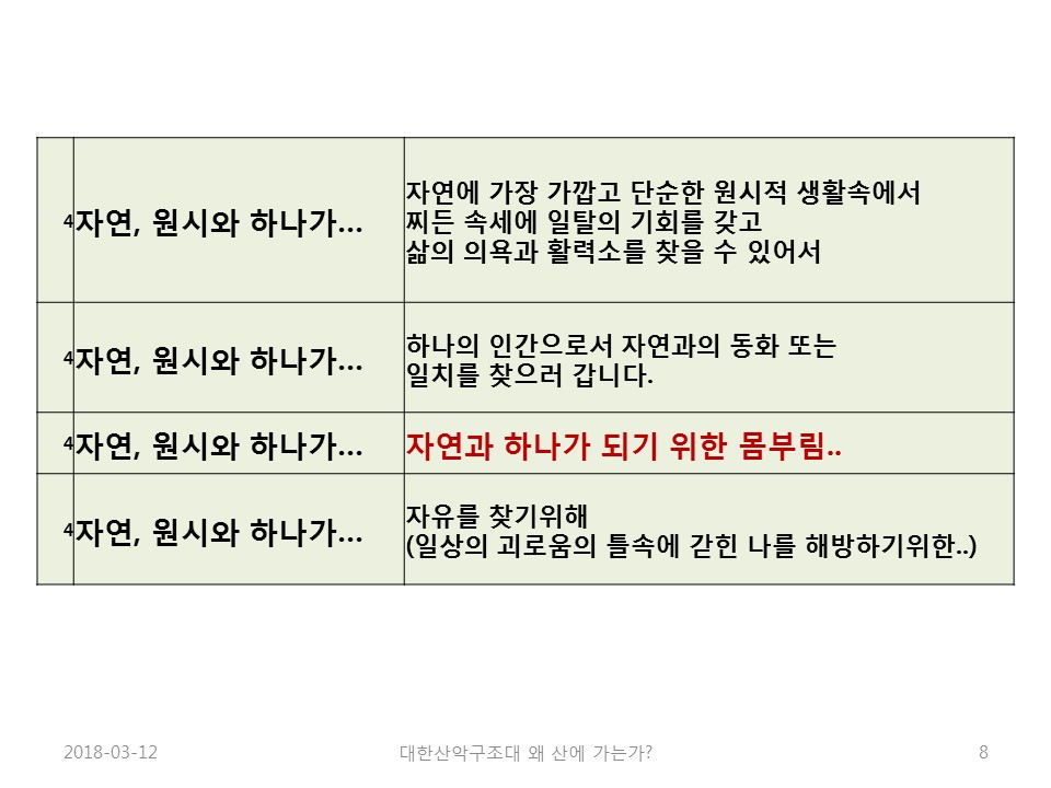 나는 왜 산에 가는가(노익상회장님)slide08.jpg