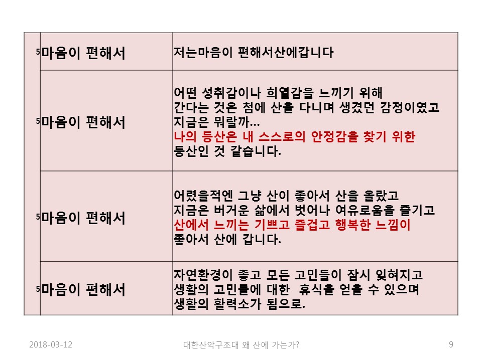 나는 왜 산에 가는가(노익상회장님)slide09.jpg