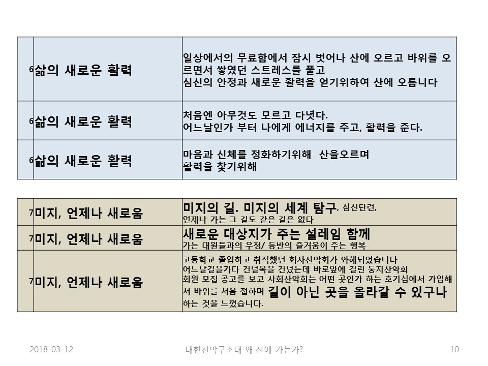 나는 왜 산에 가는가(노익상회장님)slide10.jpg
