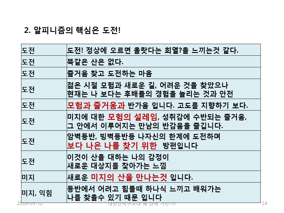 나는 왜 산에 가는가(노익상회장님)slide14.jpg