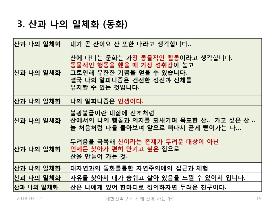 나는 왜 산에 가는가(노익상회장님)slide15.jpg