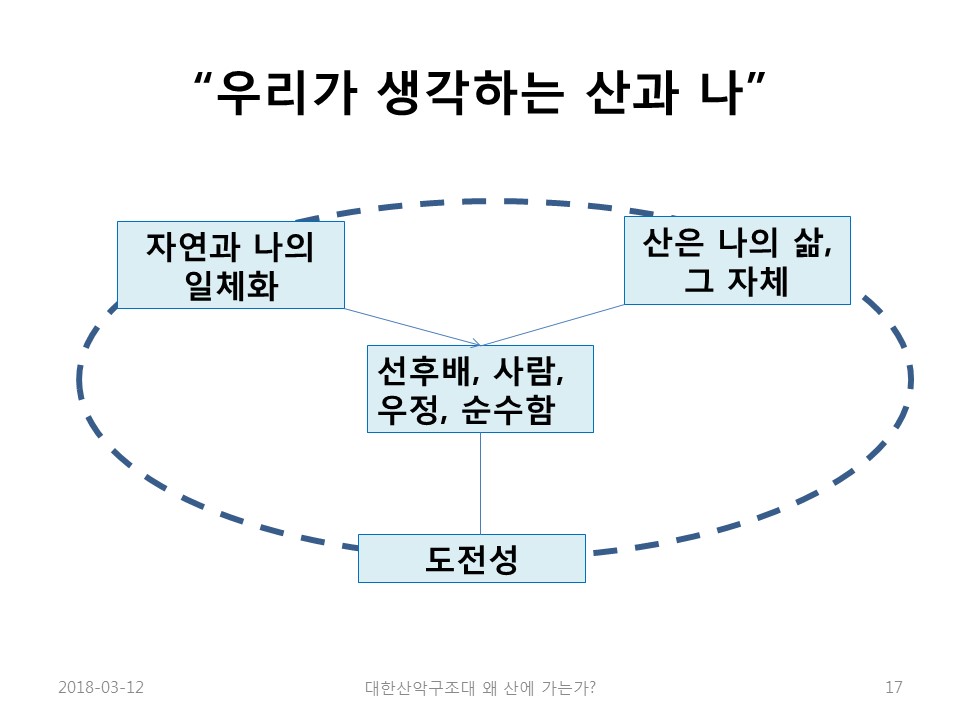 나는 왜 산에 가는가(노익상회장님)slide17.jpg
