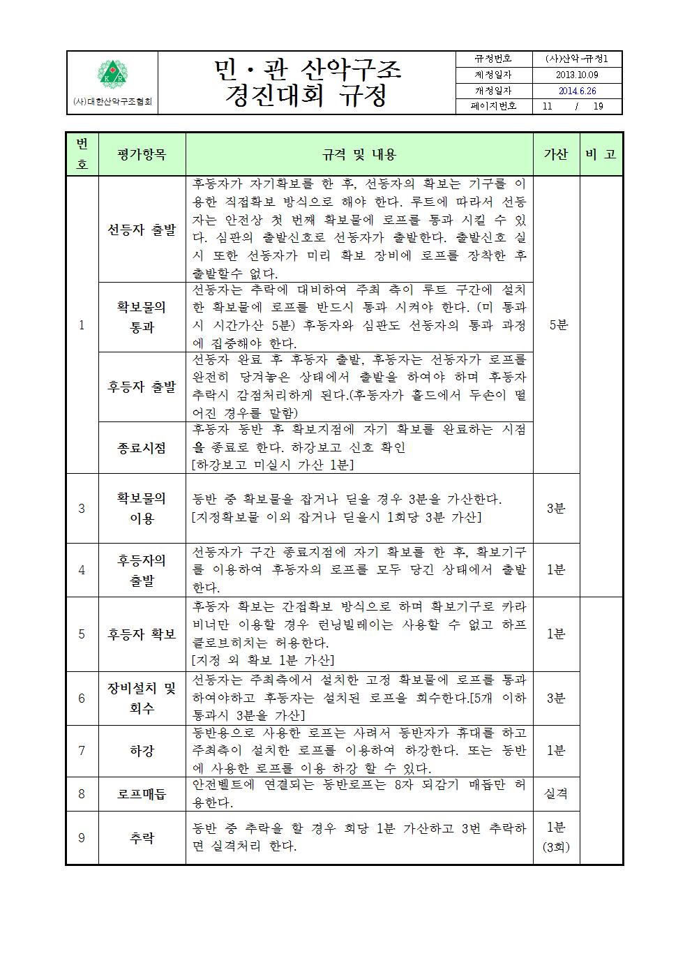 붙임 2. 민관산악구조경진대회규정011.jpg