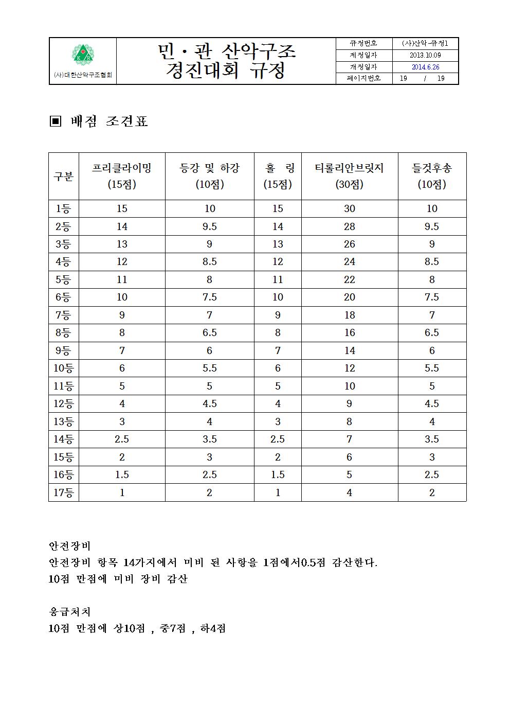붙임 2. 민관산악구조경진대회규정019.jpg