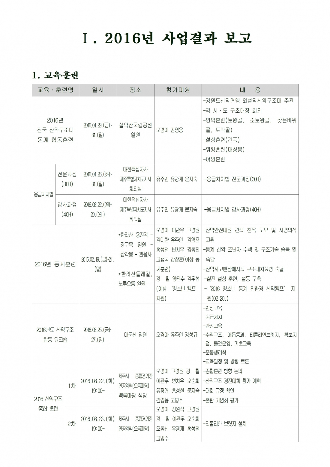 2016 산악안전대 활동결과-대원 알림001.jpg
