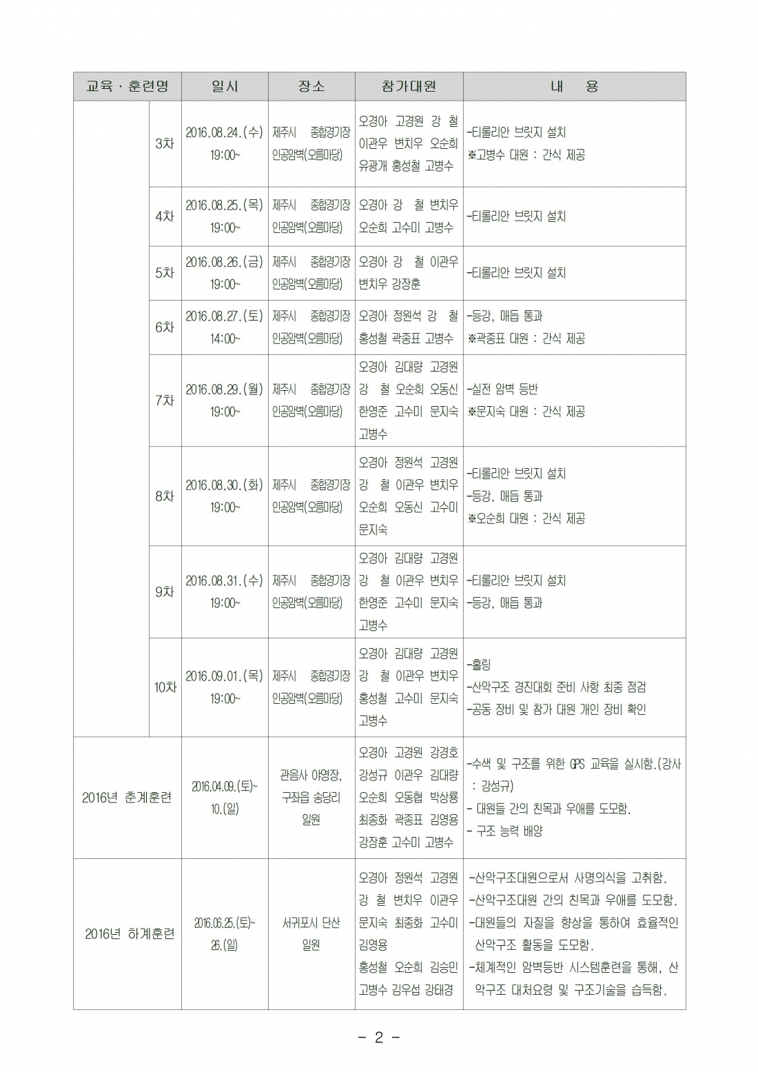 2016 산악안전대 활동결과-대원 알림002.jpg
