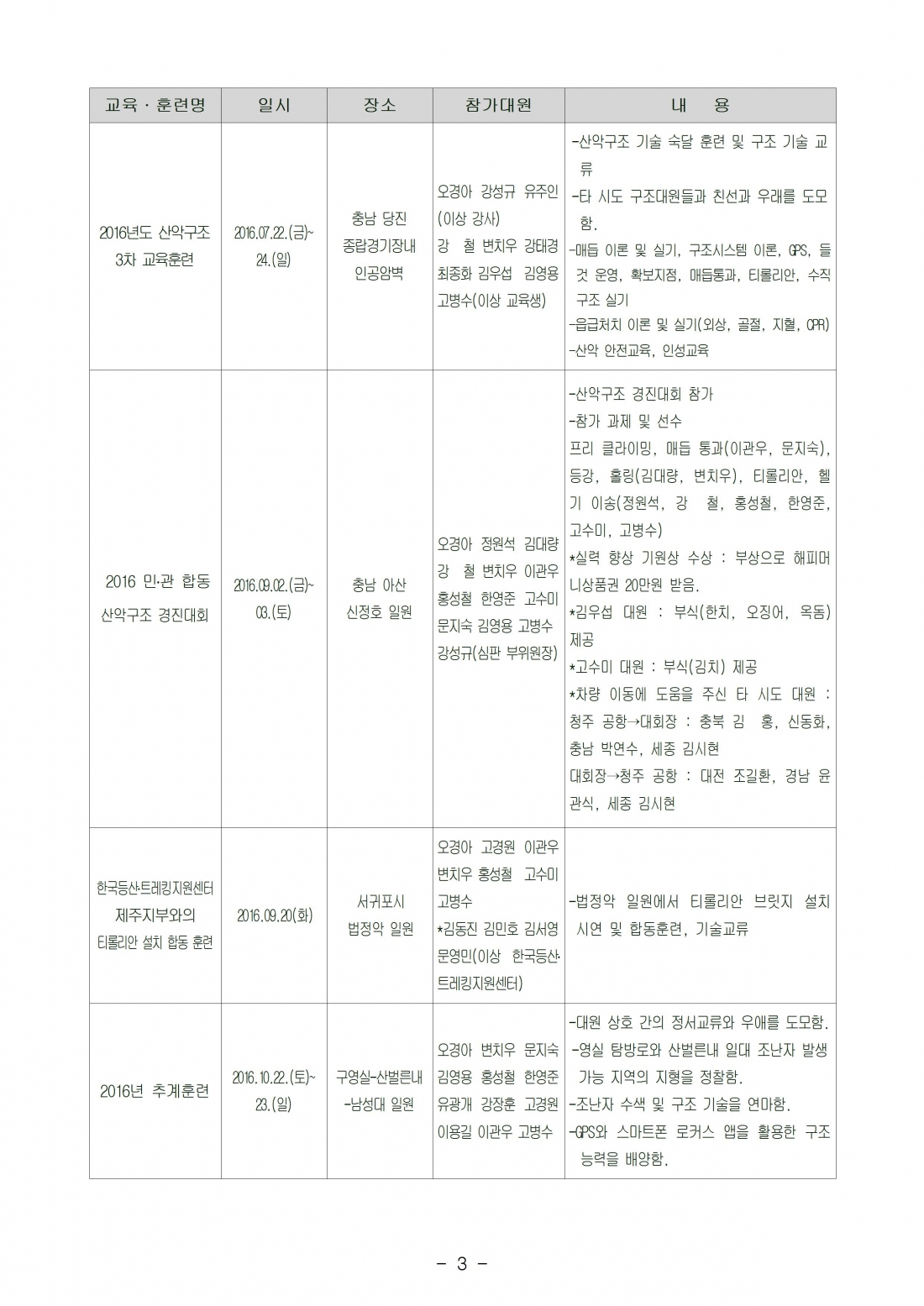 2016 산악안전대 활동결과-대원 알림003.jpg