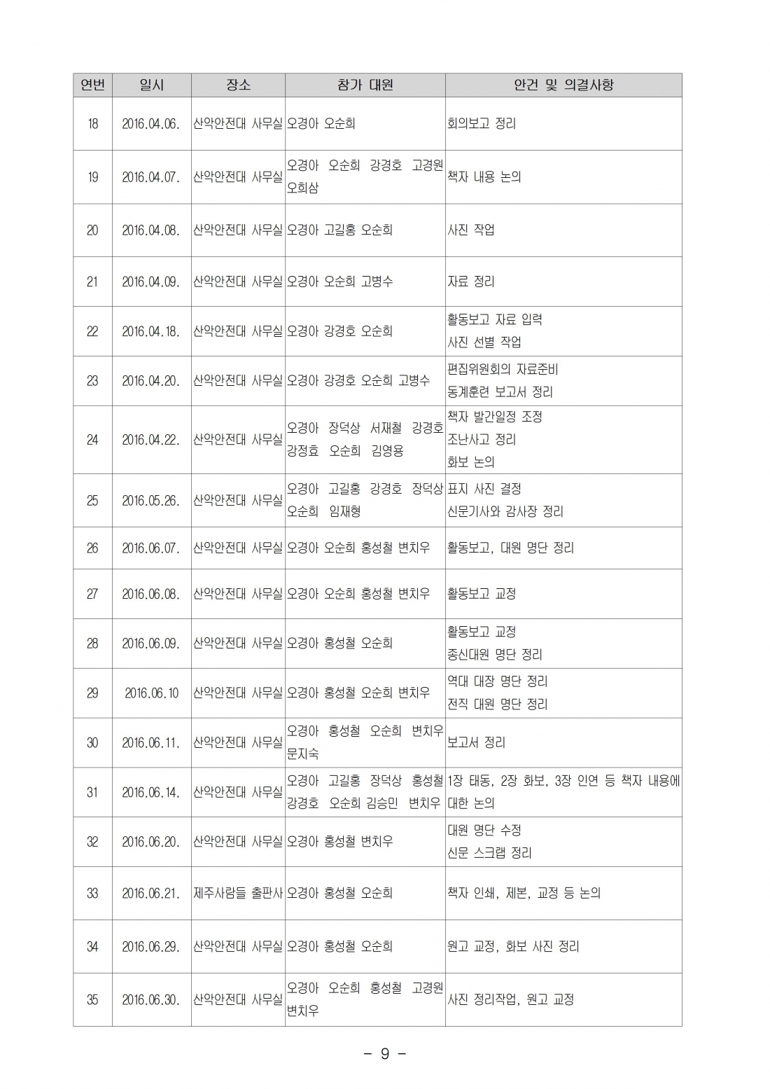 2016 산악안전대 활동결과-대원 알림009.jpg