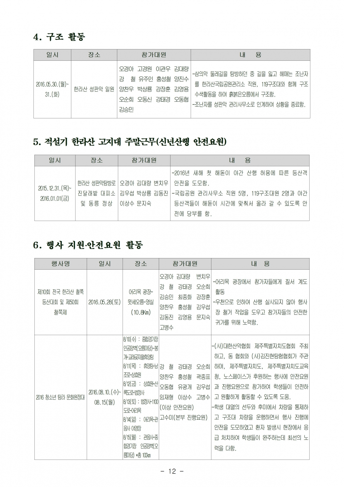 2016 산악안전대 활동결과-대원 알림012.jpg