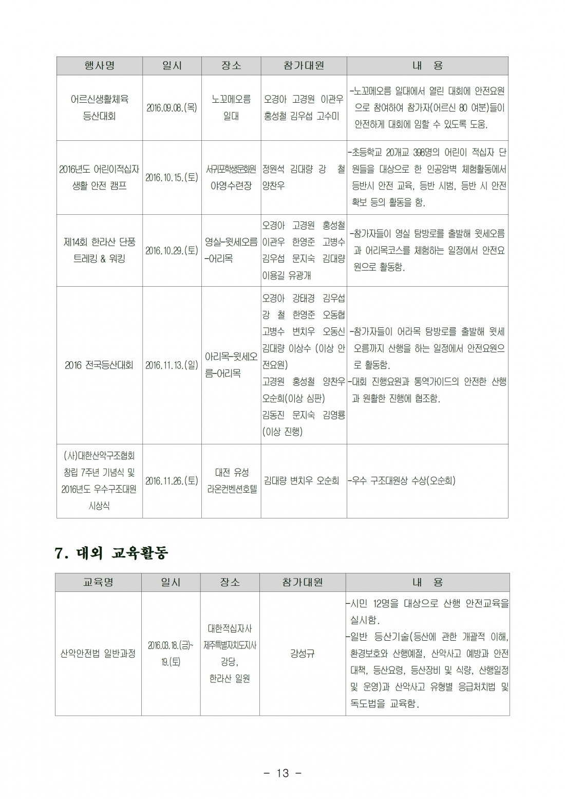 2016 산악안전대 활동결과-대원 알림013.jpg