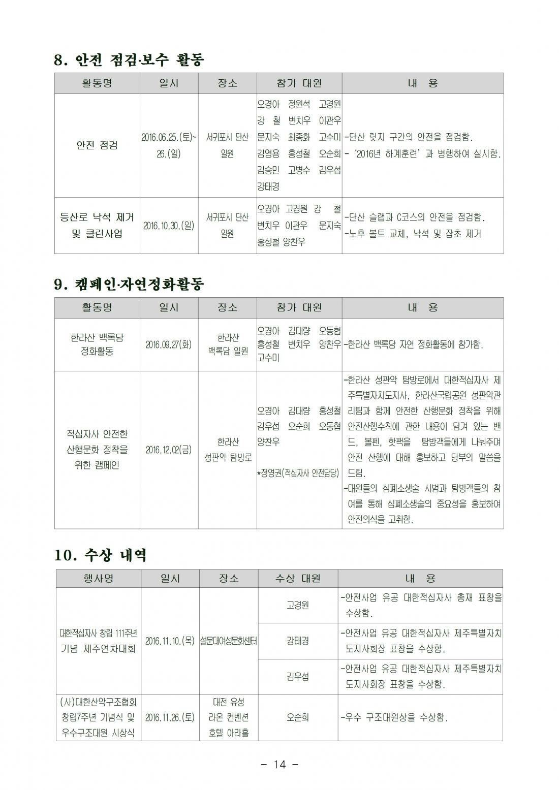 2016 산악안전대 활동결과-대원 알림014.jpg